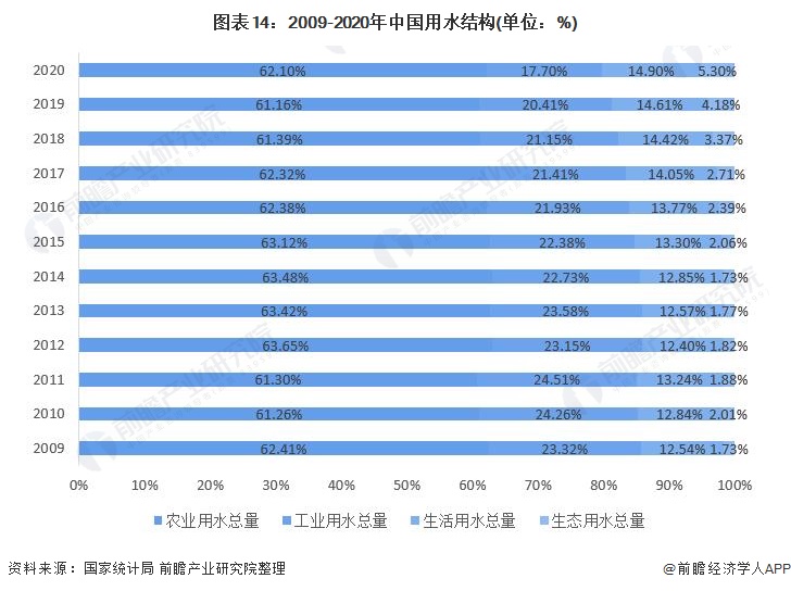 预见2021：《2021年中国水务行业全景图谱》 行业热点 第14张
