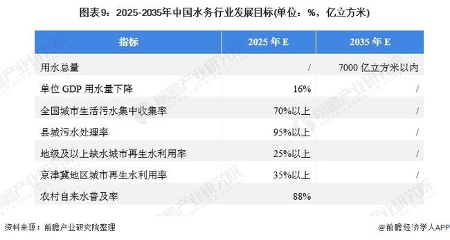 2021年中国及31省市水务行业政策汇总及解读（全） “十四五”期间将加快污水资源化利用 行业热点 第9张