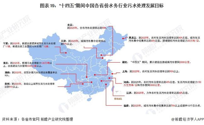 2021年中国及31省市水务行业政策汇总及解读（全） “十四五”期间将加快污水资源化利用 行业热点 第19张