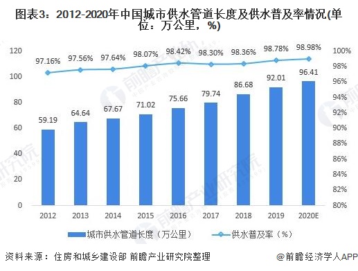 2021年中国智慧水务行业市场现状与发展趋势分析 行业热点 第3张