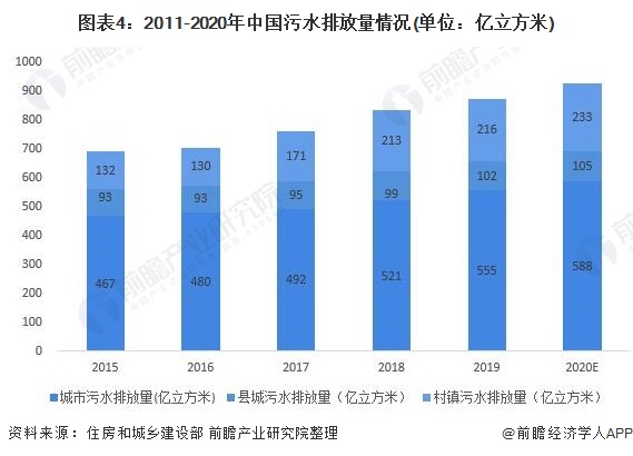 2021年中国智慧水务行业市场现状与发展趋势分析 行业热点 第4张