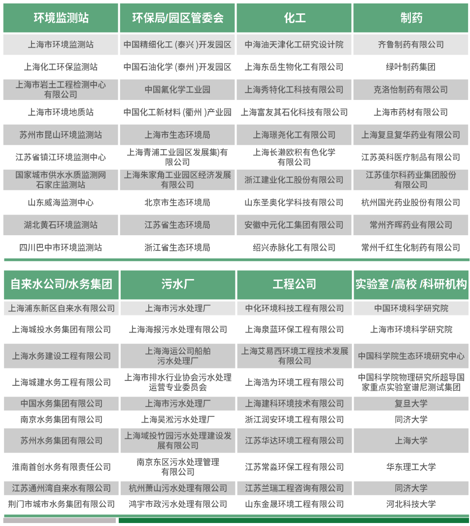 目标观众  第4张